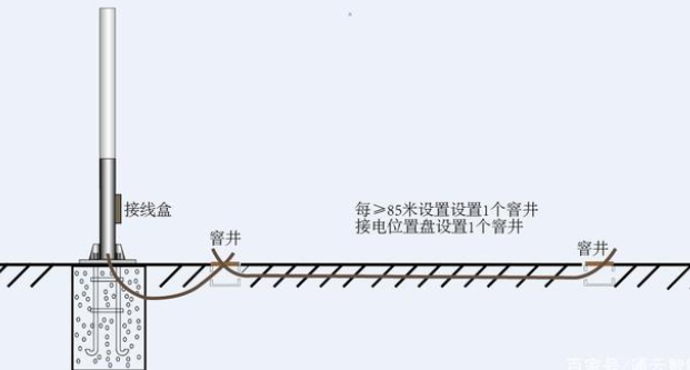 交通標志桿件的配套應用有哪些？