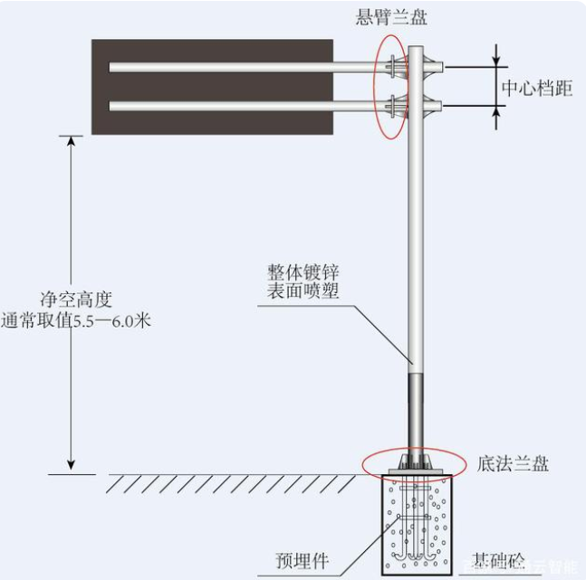 交通標志桿件的配套應用有哪些？