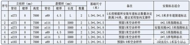 交通標志桿件的配套應用有哪些？